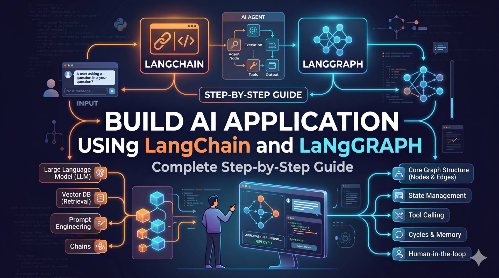 Build AI Application Using LangChain: Complete Step-by-Step Guide (With LangGraph)